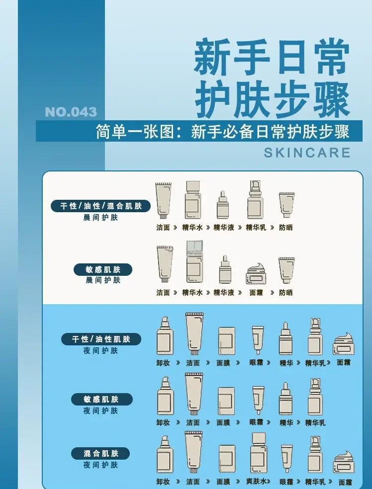 日常护肤品的使用顺序